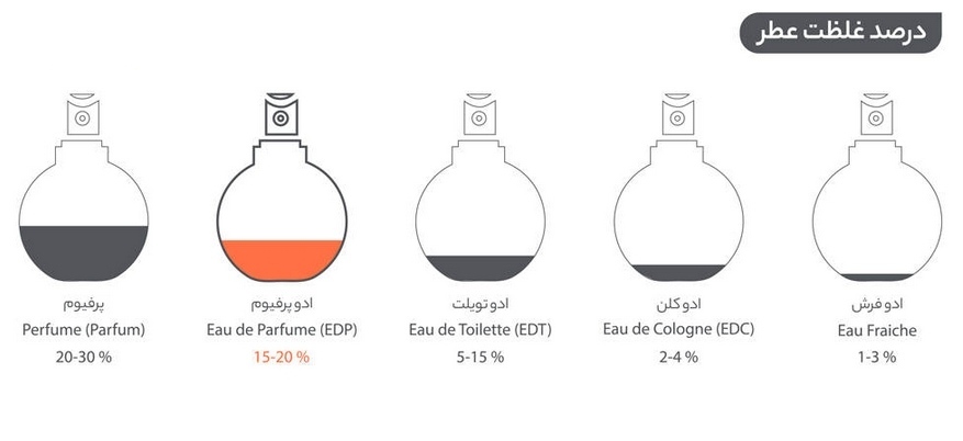 غلضت های اسانس لالیک زنانه